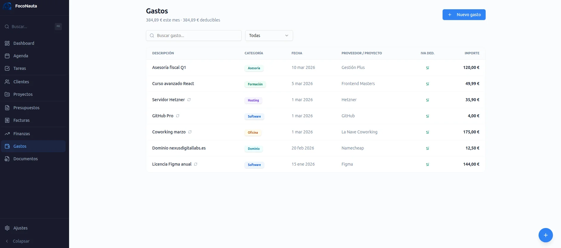 Pantalla de gastos de FocoNauta