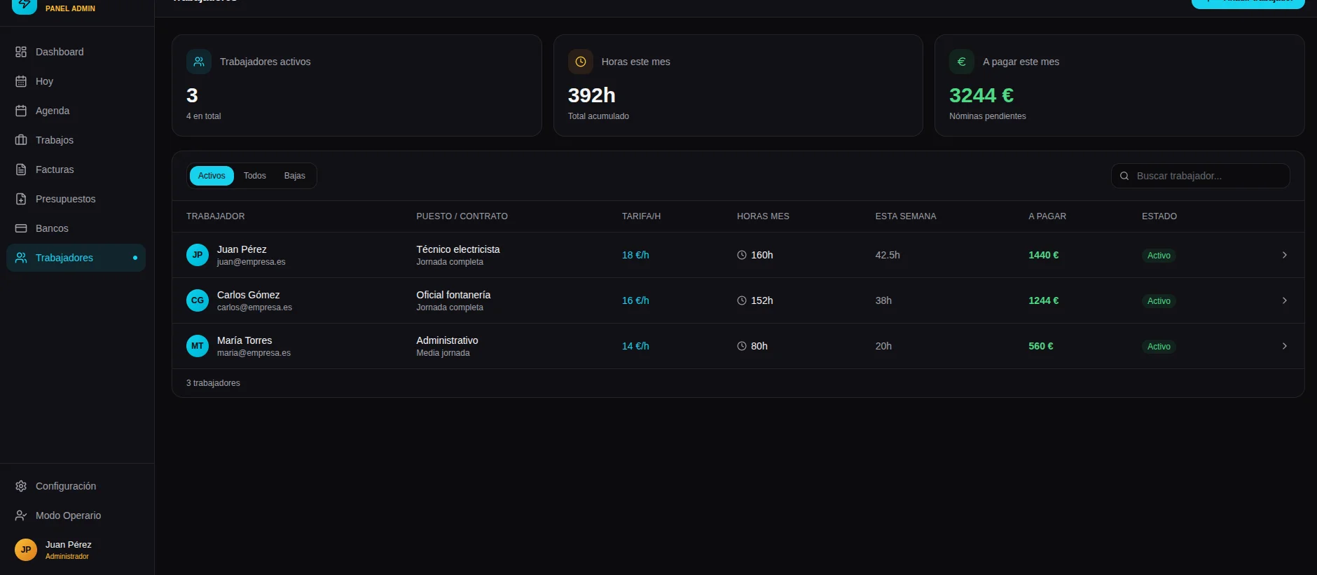 Gestión de trabajadores en OffiLab